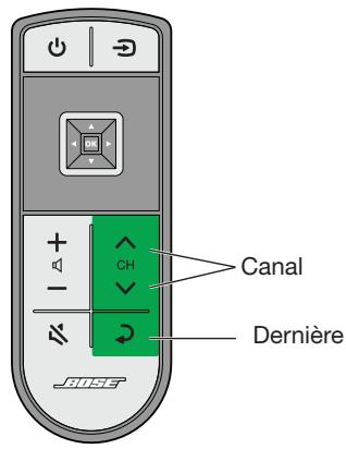 BOSER VIDEOWAVE 55S3 - Changement de chaîne - 1