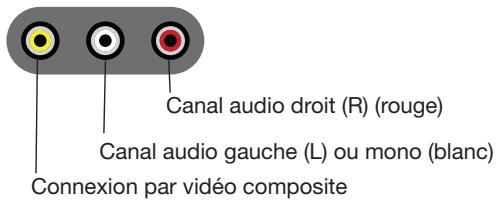 BOSER VIDEOWAVE 55S3 - ② Entrées A/V en façade - 1