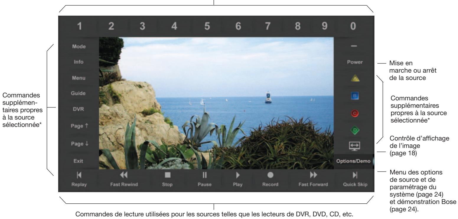 BOSER VIDEOWAVE 55S3 - Présentation du bloc de commandes - 1
