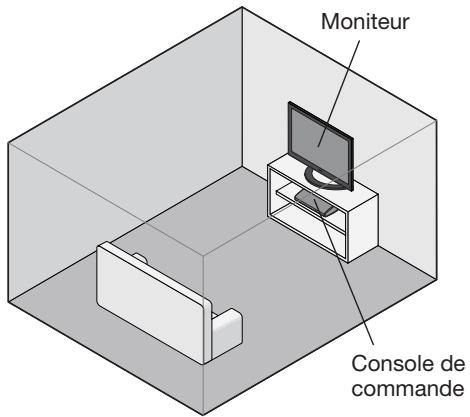 BOSER VIDEOWAVE 55S3 - Pour mettre en place et connecter la console de commande : - 1