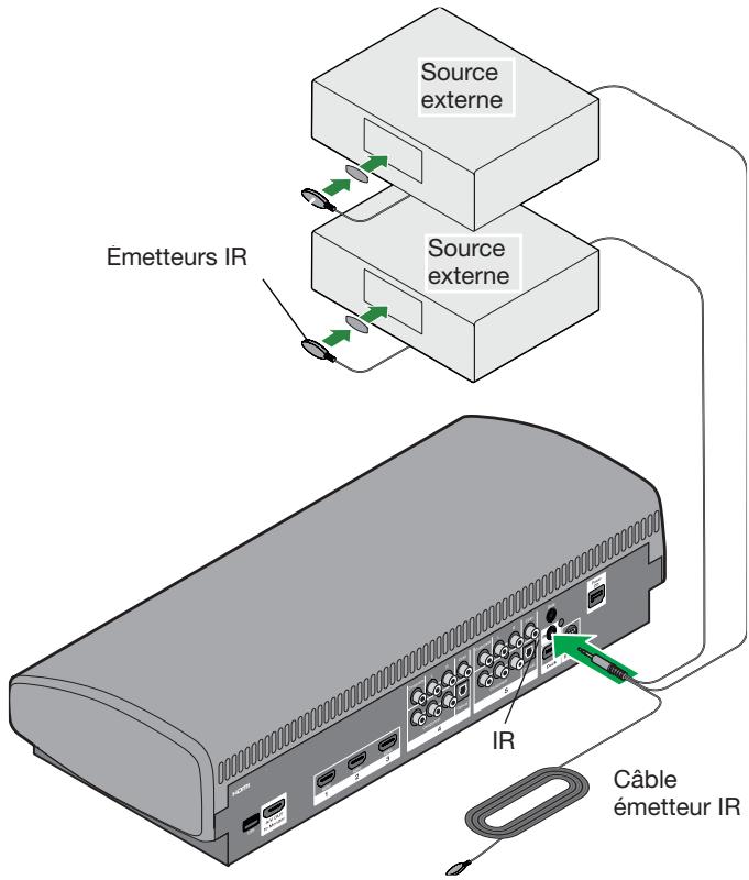 BOSER VIDEOWAVE 55S3 - Mise en place de l'émetteur infrarouge - 1