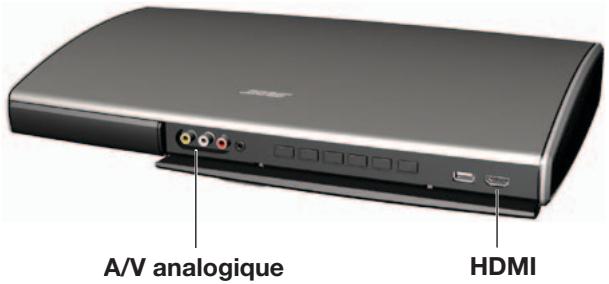 BOSER VIDEOWAVE 55S3 - Connexions aux entrées Analog A/V en façade - 1