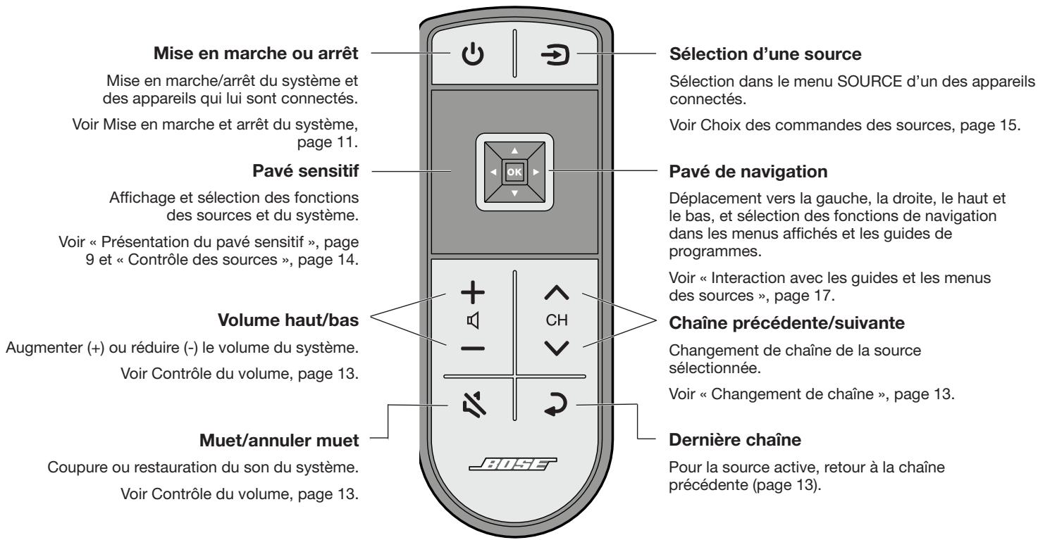 BOSER VIDEOWAVE 55S3 - Présentation de la télécommande sensitive Bose® - 1