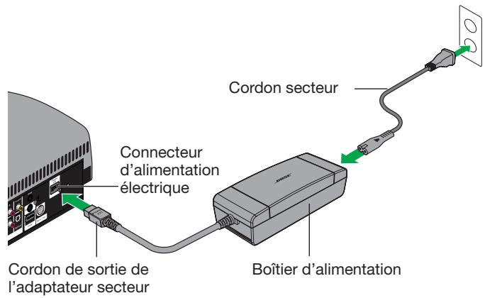 BOSER VIDEOWAVE 55S3 - Pour mettre en place et connecter la console de commande : - 3