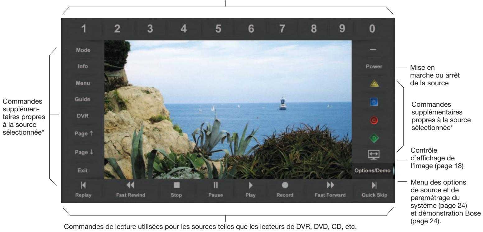BOSER VIDEOWAVE 55S3 - Présentation du bloc de commandes - 1