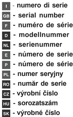 INDESIT BIAA12 - Ne vous adressez jamais à des techniciens non agréés et exigez toujours l'installation de pièces détachées originales. - 3