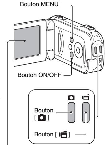 SANYO GH1 - Pour prendre une photo : - 1