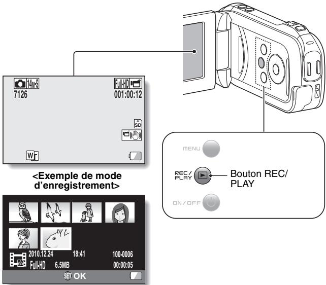 SANYO GH1 - Appuyez sur le bouton rec/play. - 1