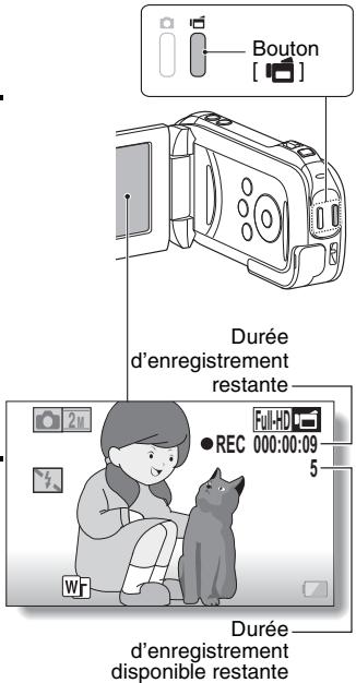 SANYO GH1 - Terminer l'enregistrement. - 1