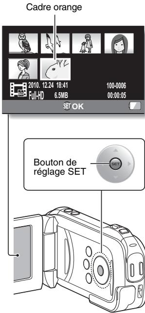 SANYO GH1 - Appuyez sur le bouton de réglage SET. - 1