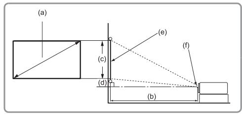 VIEWSONIC LS710-4K - Tailles de projection - 2