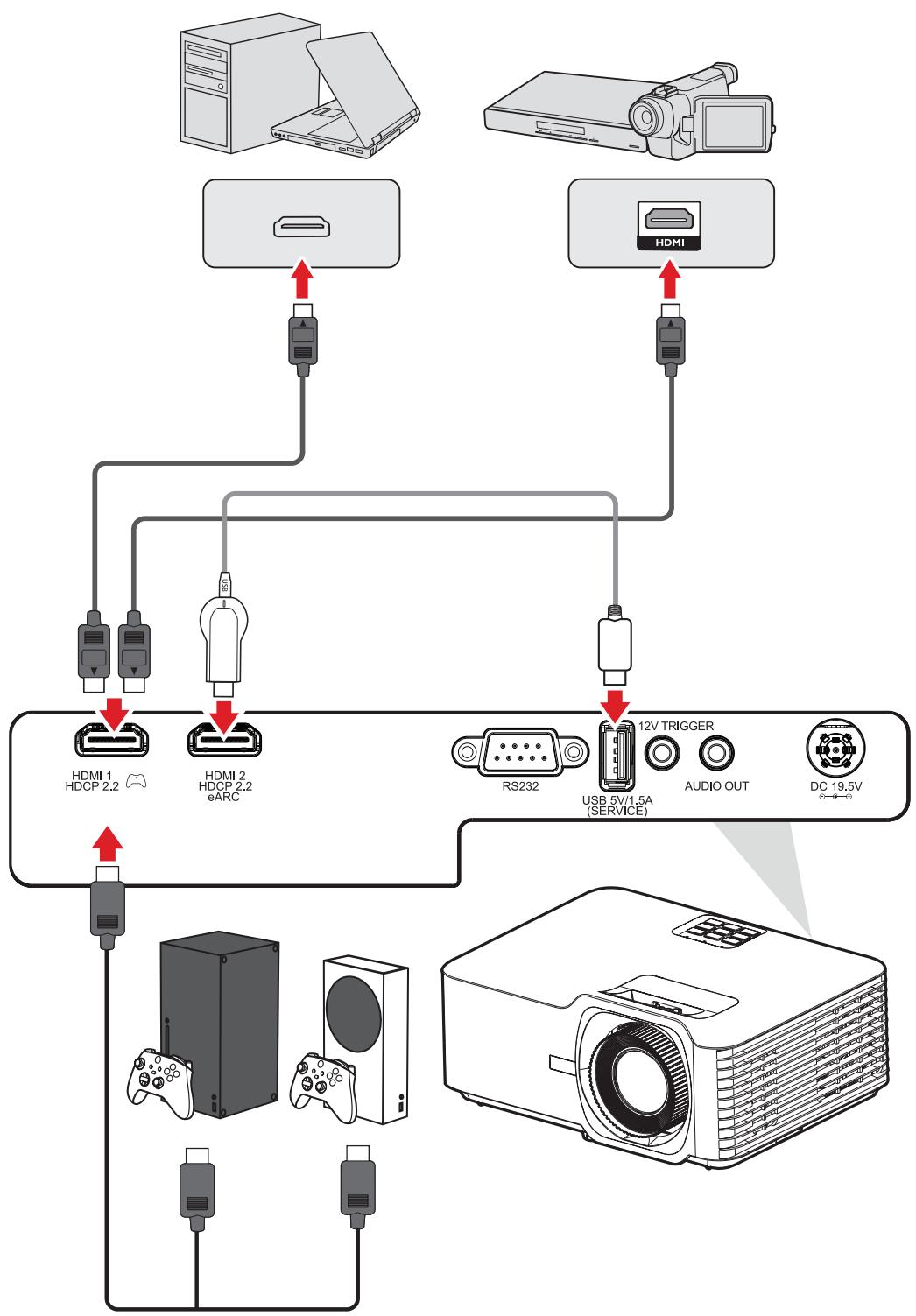 VIEWSONIC LS710-4K - HDMI-Verbindung - 1