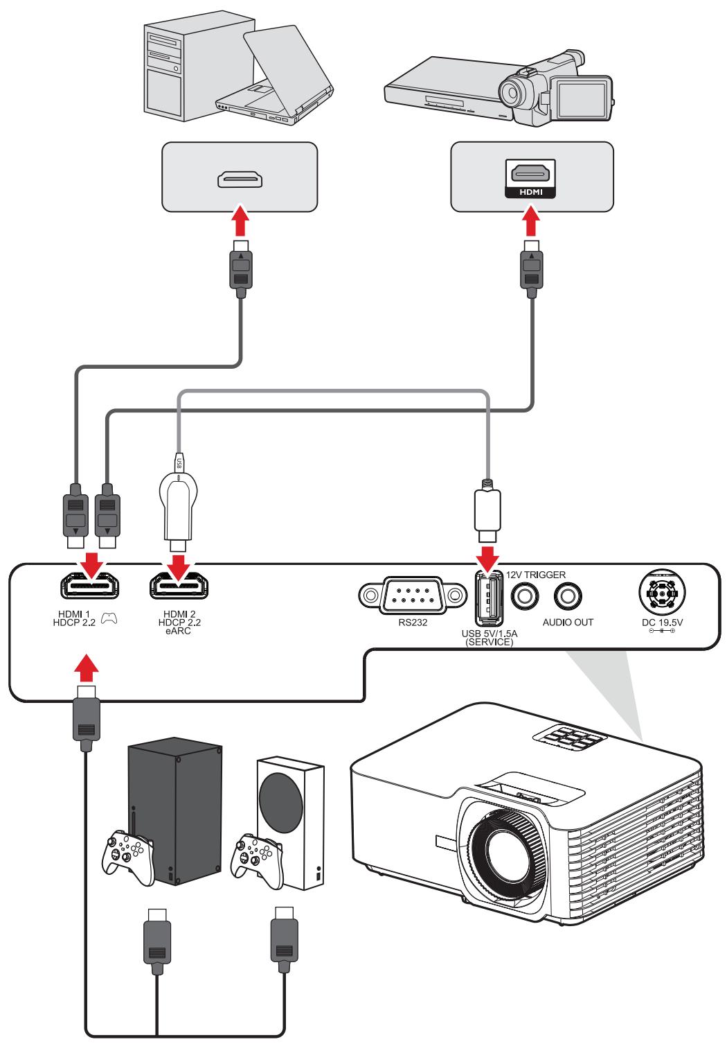 VIEWSONIC LS710-4K - Connexion HDMI - 1