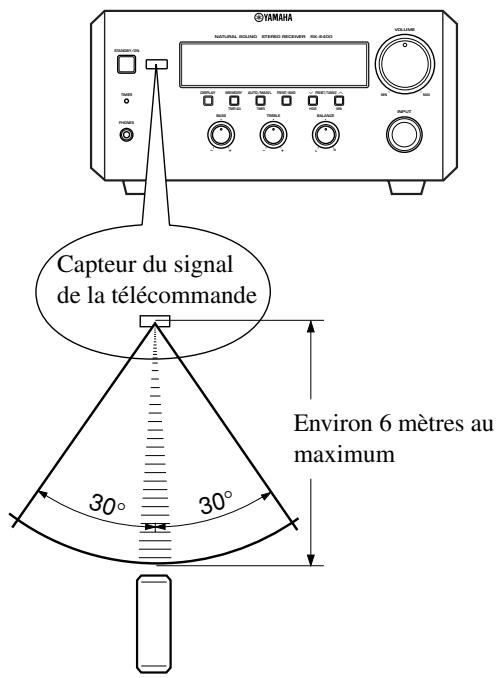 YAMAHA CRX-E400 - Champ d'utilisation de la télécommande - 1