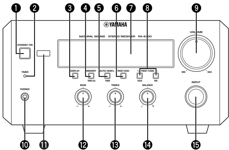 YAMAHA CRX-E400 - Face avant - 1