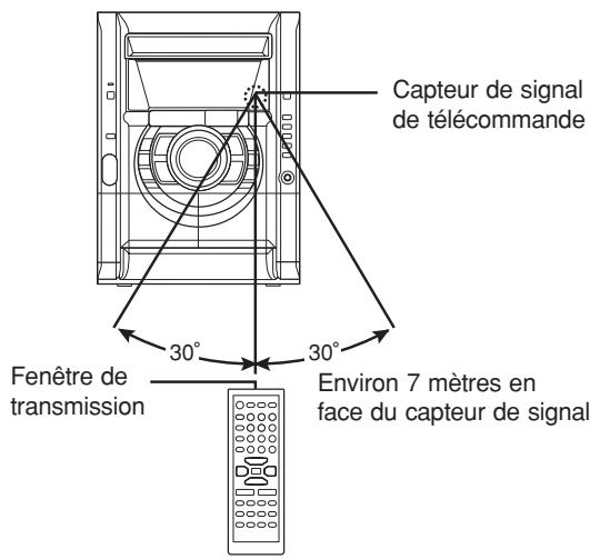 PANASONIC SC-AK330 - Utilisation - 1