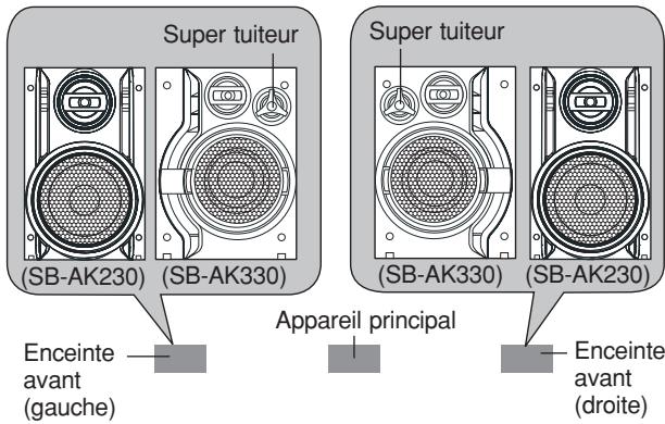 PANASONIC SC-AK330 - AK230 - 1