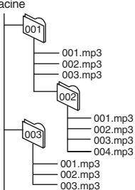PANASONIC SC-AK330 - Pour faire la lecture dans un ordre donné - 1