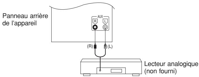 PANASONIC SC-AK330 - Raccordement d'un appareil externe - 1