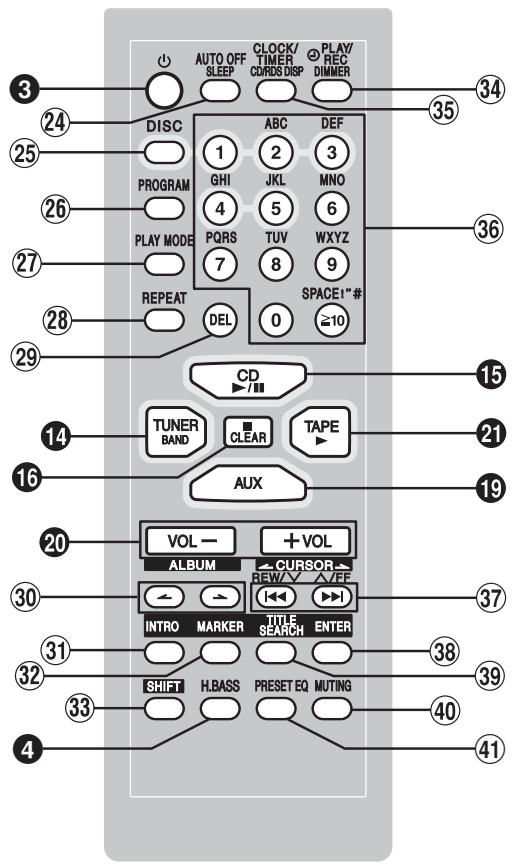 PANASONIC SC-AK330 - Télécommande - 1