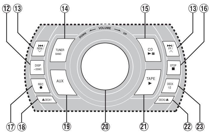 PANASONIC SC-AK330 - Appareil principal - 2