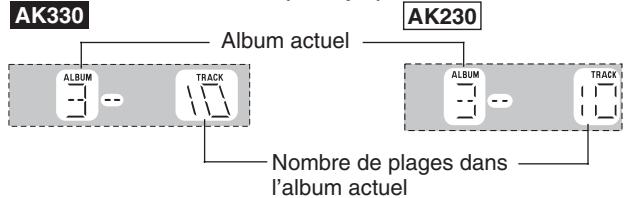 PANASONIC SC-AK330 - Avec la télécommande uniquement - 1