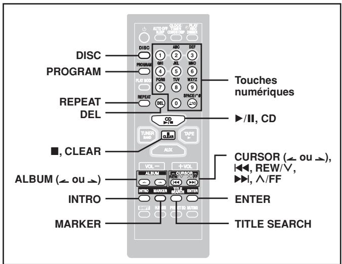 PANASONIC SC-AK330 - Avec la télécommande uniquement - 1