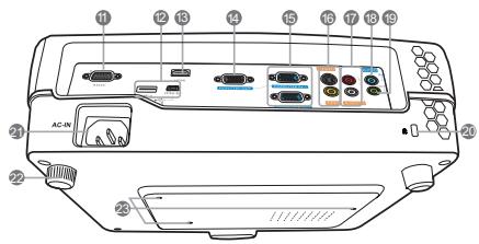 BENQ MW663 - Face arrière/inférieure - 1