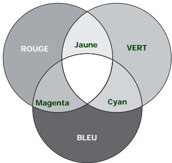 BENQ MW663 - Gestion couleur 3D - 1