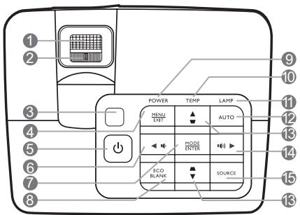 BENQ MW663 - Projecteur - 1