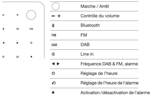 GENEVA S WIRELESS BLANC MAT - Pour commencer - 5