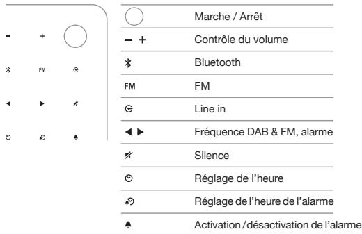 GENEVA S WIRELESS BLANC MAT - Pour commencer - 4
