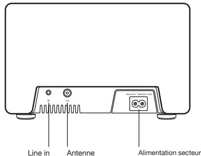 GENEVA S WIRELESS BLANC MAT - Pour commencer - 2