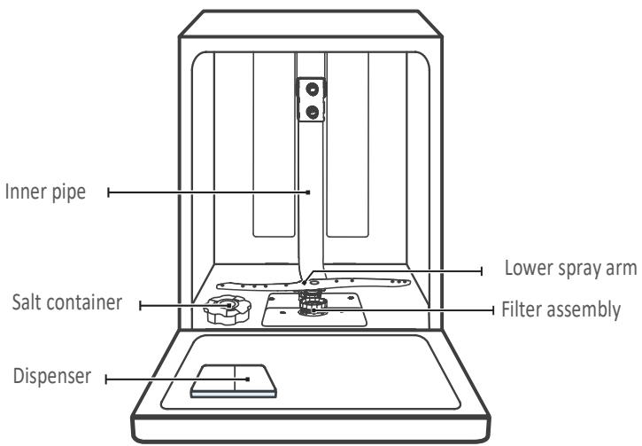 FORTEX DWF4812WHDWF4812SL - Safety Precautions - 1