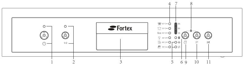 FORTEX DWF4812WHDWF4812SL - Panneau de contrôle - 1