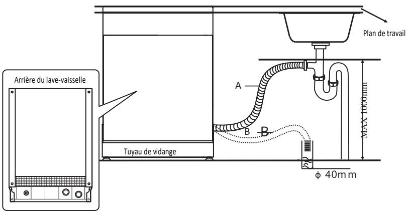 FORTEX DWF4812WHDWF4812SL - Connexion du tuyau de vidange - 1
