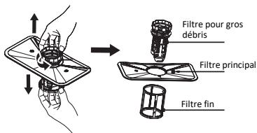 FORTEX DWF4812WHDWF4812SL - Nettoyage du dispositif de filtrage - 3