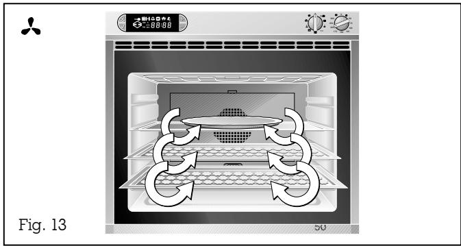 GAGGENAU EB 260-120 CD - Modes de fonctionnement - 1
