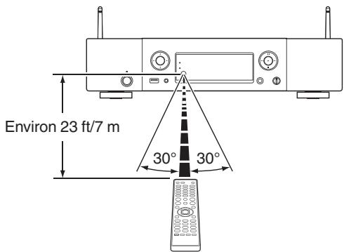 MARANTZ NA6005 - Portée de la télécommande - 1