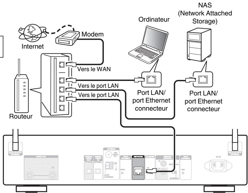 MARANTZ NA6005 - Configuration LAN filaire - 1