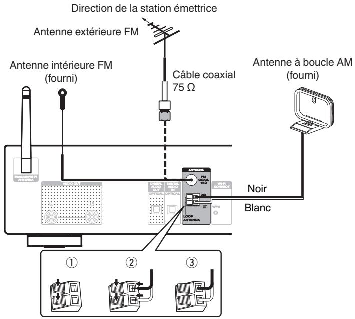 MARANTZ NA6005 - Connexion d'une antenne fm/am - 1