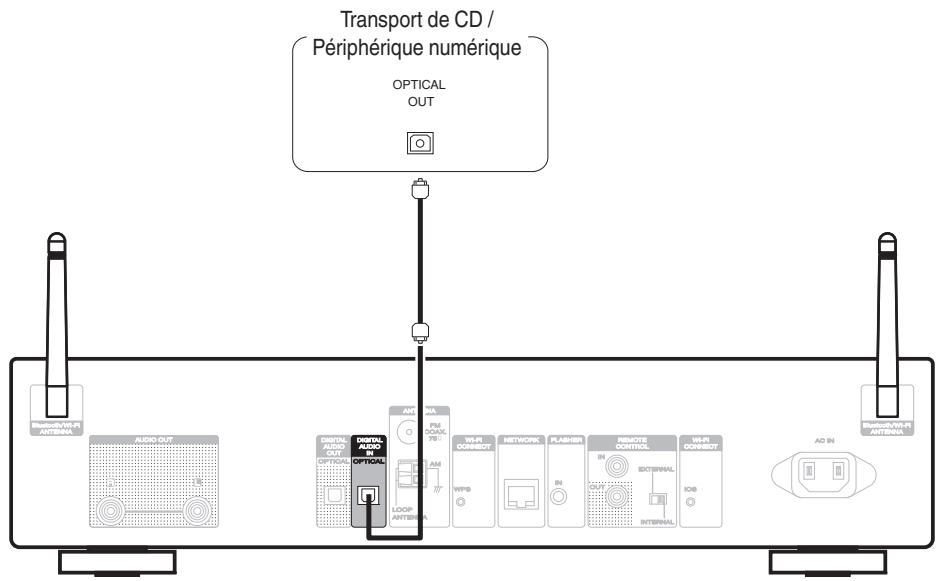 MARANTZ NA6005 - Connexion à un périphérique avec des bornes de sortie audio numériques - 1