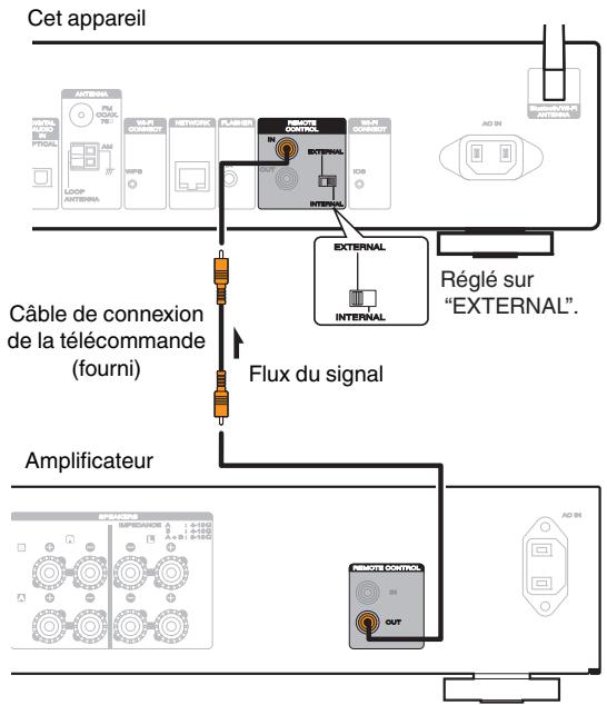 MARANTZ NA6005 - Réglage - 2