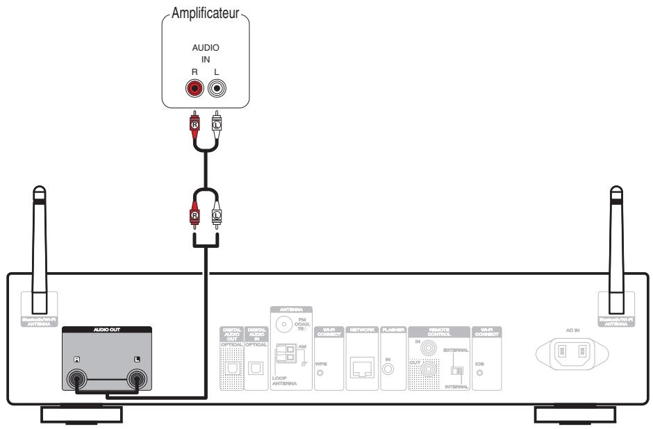 MARANTZ NA6005 - Câbles utilisés pour les connexions - 5