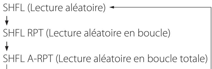 TEAC PD501HR S SILVER - Lecture en boucle (répétition) - 1