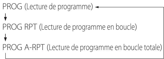 TEAC PD501HR S SILVER - Lecture en boucle (répétition) - 1
