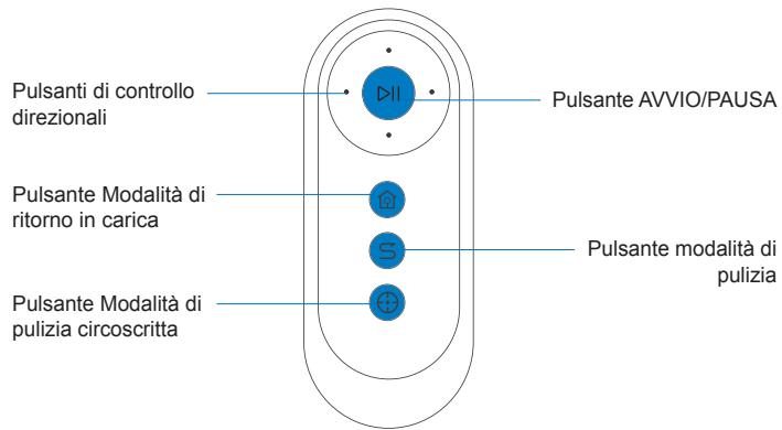 ECOVACS ASPI-ROBOTD601 - Diagramma del prodotto - 5