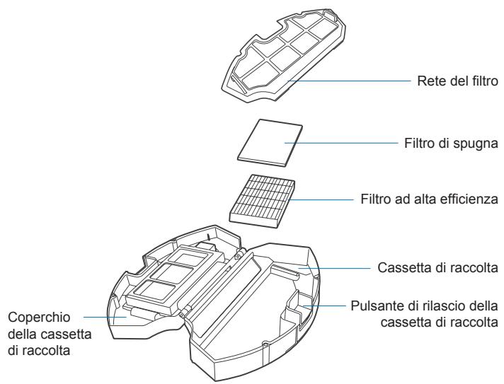 ECOVACS ASPI-ROBOTD601 - Cassetta di raccolta e filtri - 1