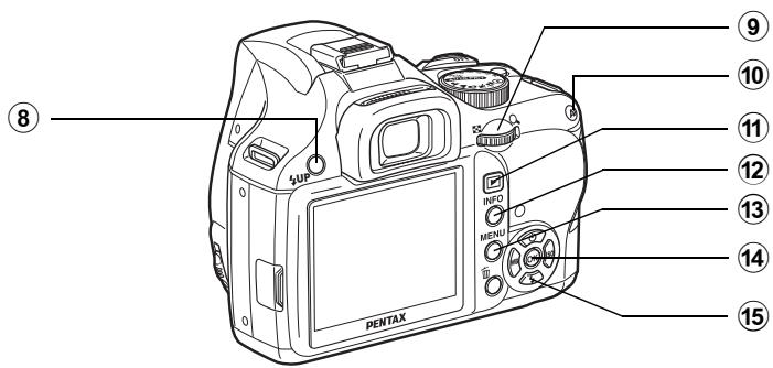 PENTAX KM+KC+18/55+50/200 - Mode de prise de vues - 3