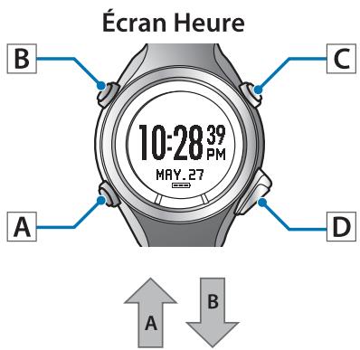 EPSON SF-810 B - Modification des paramètres - 2